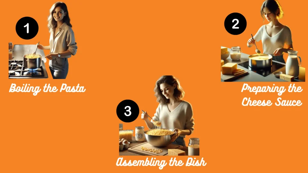 Preparation steps of mac and cheese