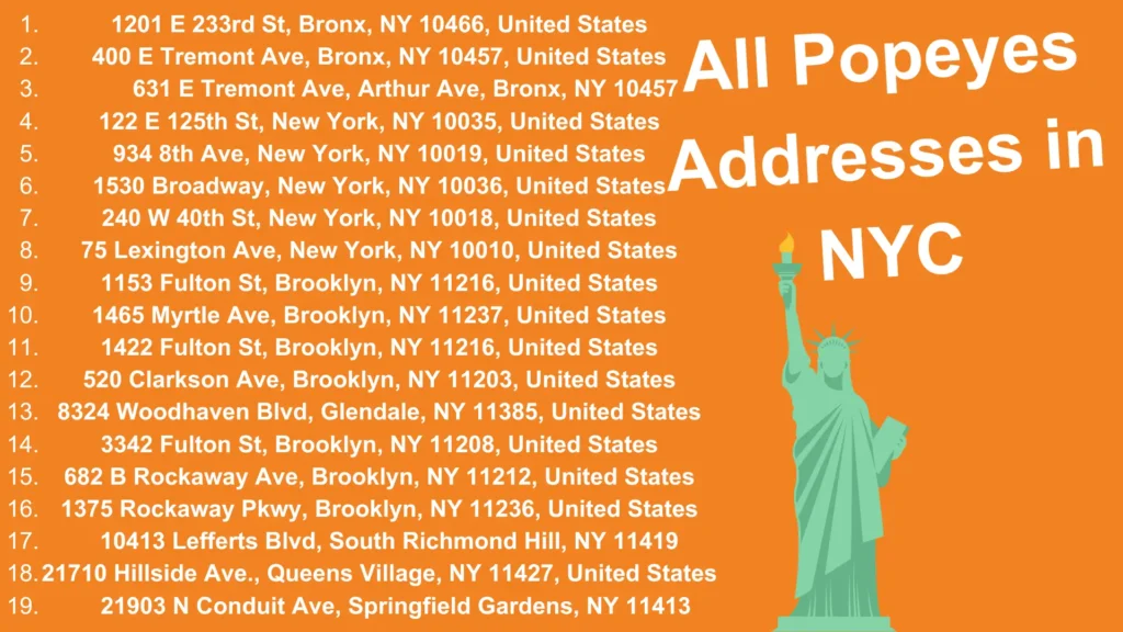 All Popeyes Addresses in NYC