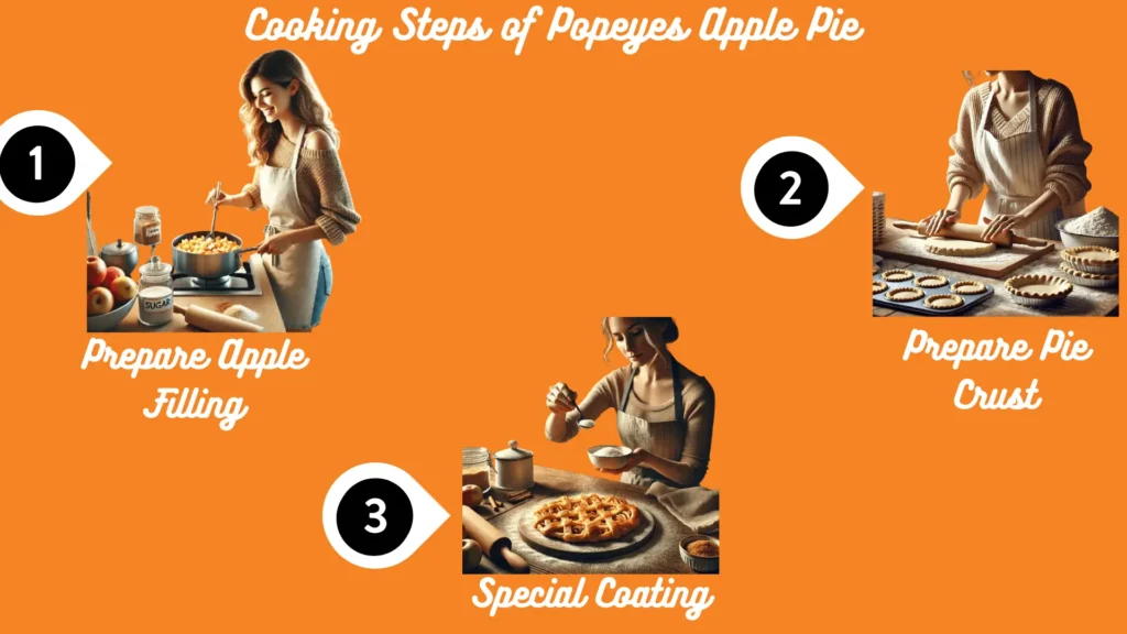 Cooking Steps of Popeyes Apple Pie
